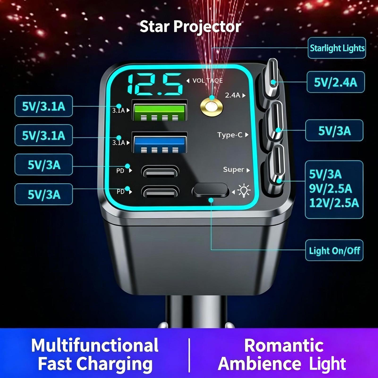 Ładowarka samochodowa z funkcj – Car Charger recenzja i cena